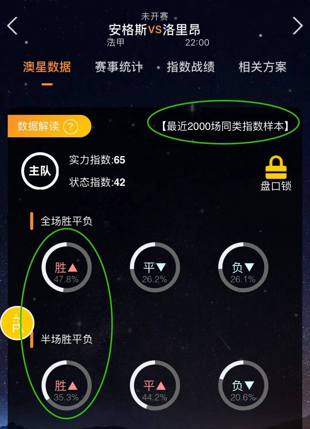 现反超